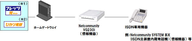 NTT西日本】Netcommunity VG230i（情報機器） - 法人・企業向け